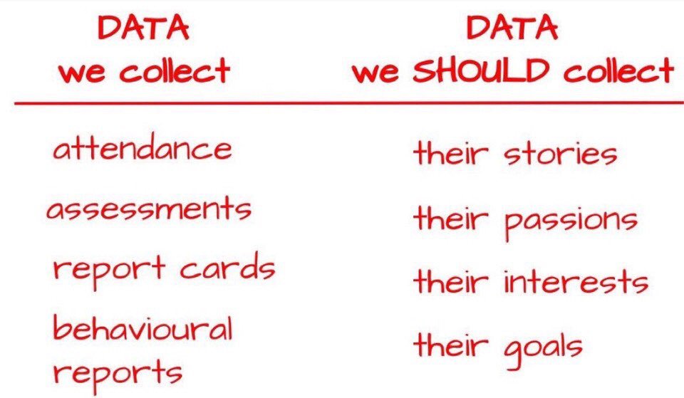 mraspinall's tweet photo. This! "Data we collect vs. Data we SHOULD collect!" h/t @trev_mackenzie @tedfujimoto https://t.co/t3xPwGgbmW