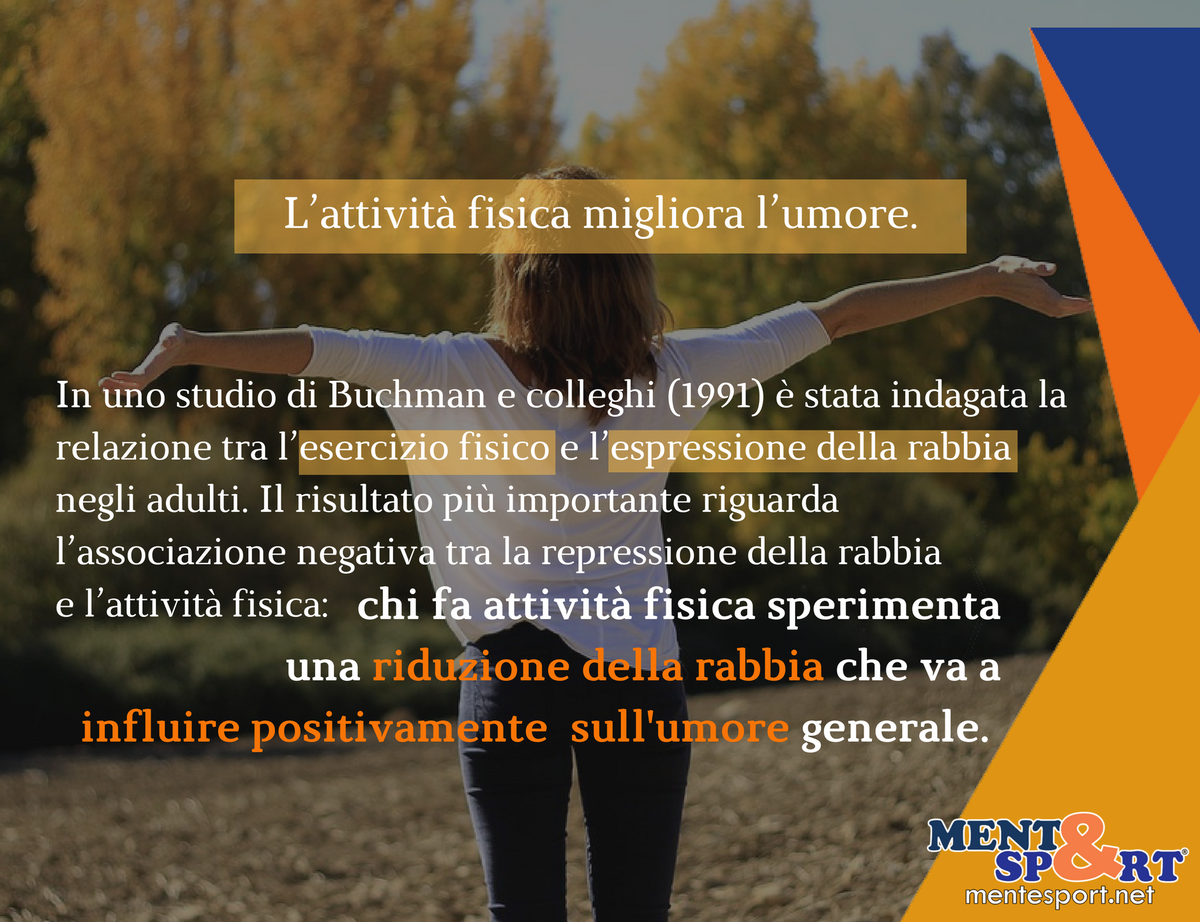 Mentesport's tweet photo. Vivere lo #Sport: #Motivazione e #Benessere! 📘 Scopri di più su: https://t.co/8f6iFCRmiZ! 🖥️ https://t.co/LDcm0uheXs