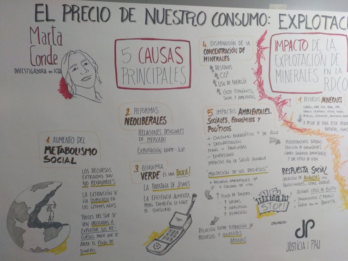 PlantaIdees's tweet photo. Compartimos fotos de la relatoría visual sobre #ConflictMinerals organizada por @JusticiaiPau, en el @CCCBorrell . https://t.co/u5LnjhNv0U