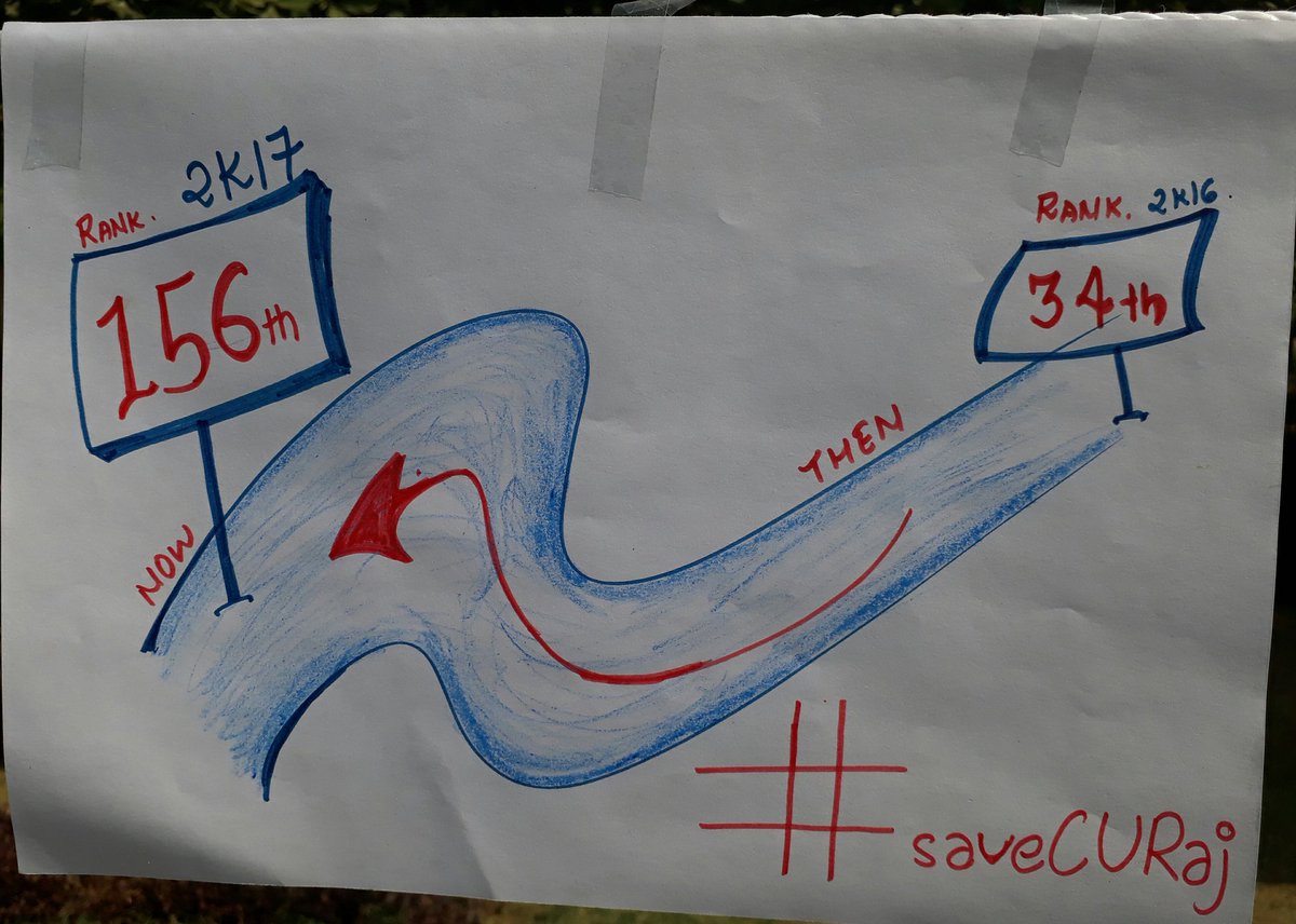 Mukeshs83739390's tweet photo. #savecuraj @PMOIndia  @HRDMinistry @ndtv @ravishndtv @thewire_in  #savecuraj https://t.co/WYe4KgvRm5