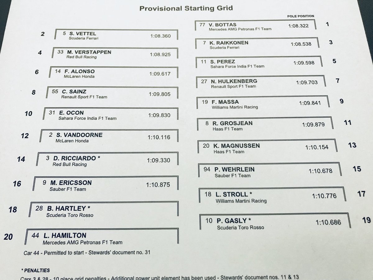 HaasF1Team's tweet photo. How the grid stacks up! #BrazilGP 🇧🇷 https://t.co/pINdQuZNye