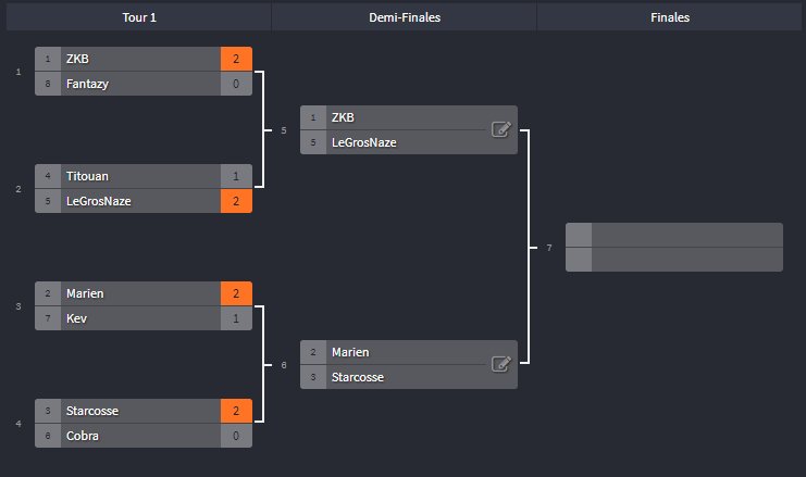 BazooChallenger's tweet photo. all quarter-final are finished https://t.co/CdHokGfF7a