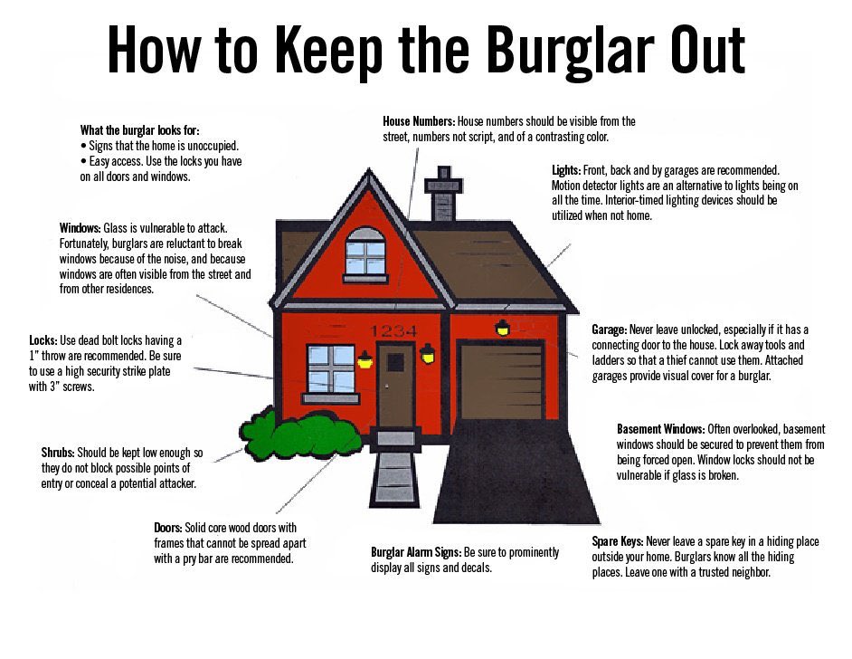 Keep the Burglar Out Domestic Security Advice from Lock Doctor