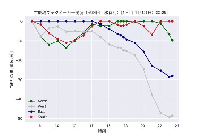 グラブルのtwitterイラスト検索結果 古い順