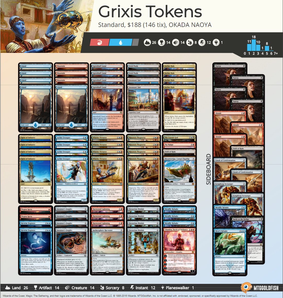 Saffron Olive on Twitter "Top eight at GPShanghai Four Ramunap Red