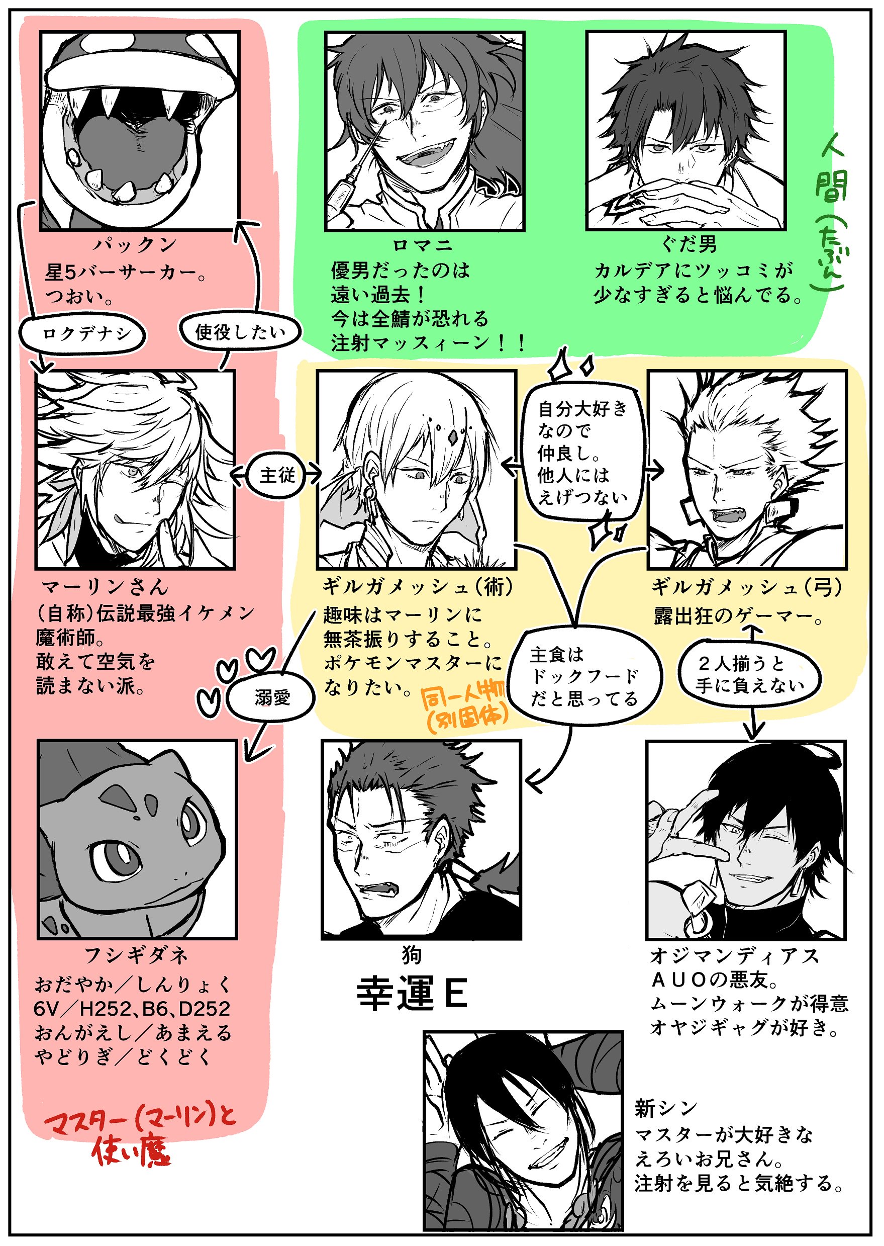 はこさんはtwitterを使っています 人物相関図 マーリンさんとパックン T Co Qev0kca01t Twitter