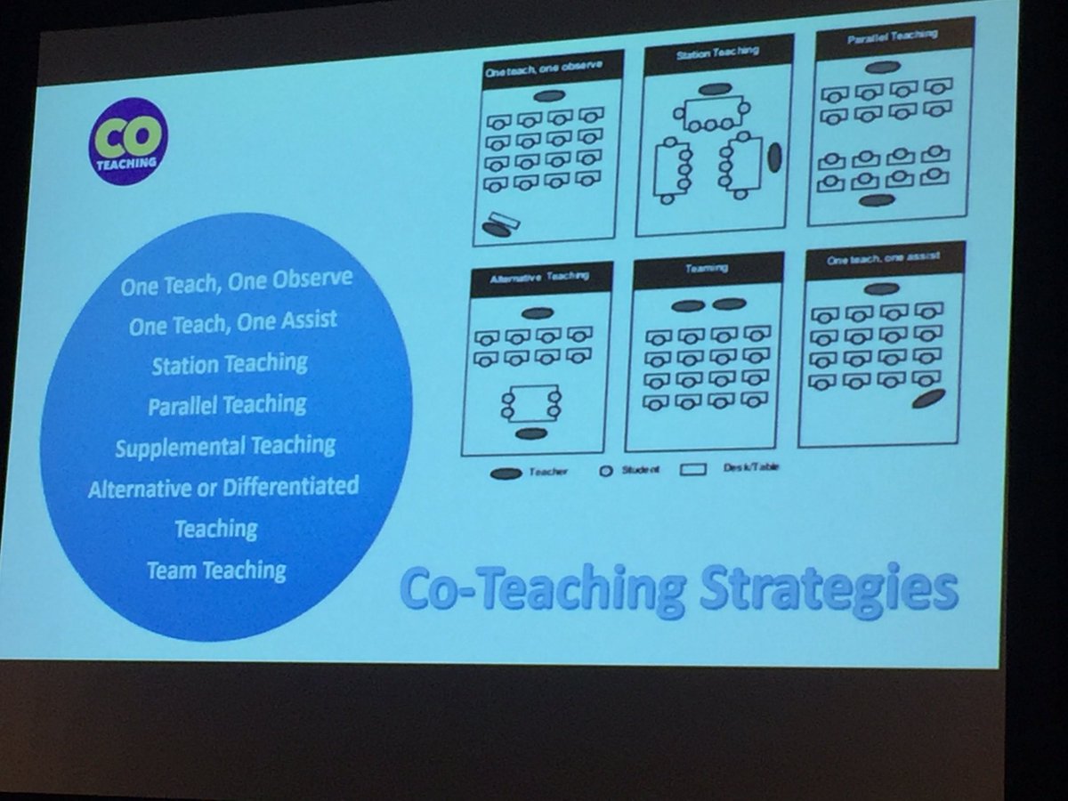 Closing thoughts: Acceleration should be understood and used as appropriate; we have to group students in some way- cluster group; collaboration is important and co-teaching is powerful; professional learning matters #NAGC17 PowerfulPanel