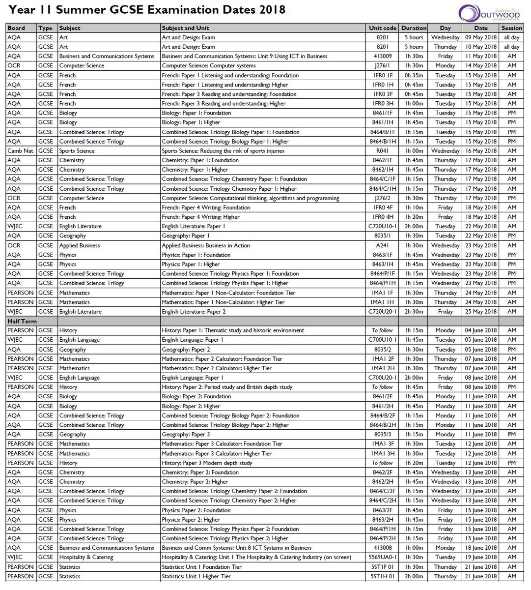 download advanced time correlated single