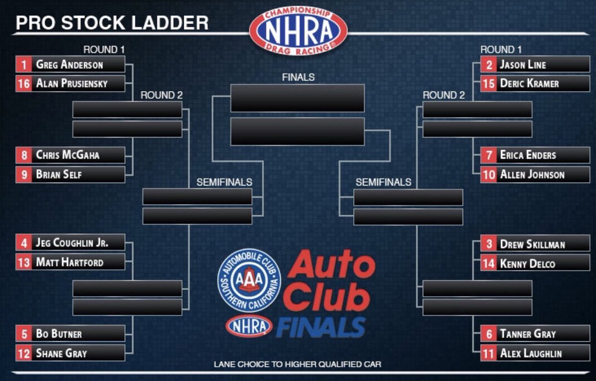 Gray Motorsports Elimination Ladder:

Round 1 Matchups:
Drew Skillman vs Kenny Delco
<a href="/tannergray5/">Tanner Gray</a> vs Alex Laughlin
<a href="/ShaneGrayPS/">Shane Gray</a> vs Bo Butner
Matt Hartford vs Jeg Coughlin JR.
#AutoClubFinals