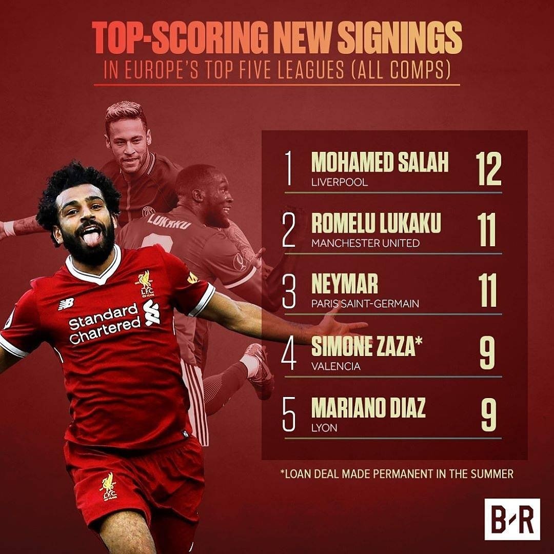 AnythingLFC_'s tweet photo. Mo Salah - Signing of the Summer 🔥#LFC https://t.co/AJHzdsptcI