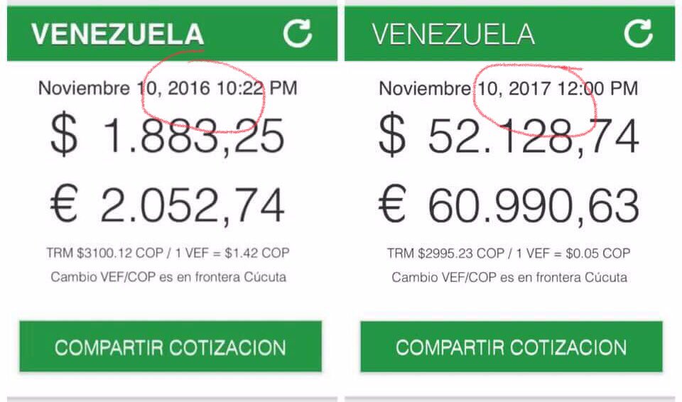 hcapriles's tweet photo. ¿Y esto también no es odio a los venezolanos por parte de quienes están en el Gobierno y responsables del control de cambios y la asignación de divisas?Hacerlos cada día más pobres y dependientes del chantaje oficialista hasta para comer!Acabaron con el Bolívar! https://t.co/pzYoJJDX6h