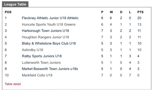 Fleckney Athletic FC tweet media