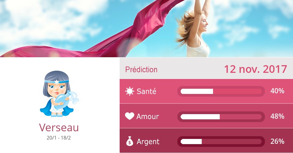 Horoscope Verseau Verseau Astro Twitter
