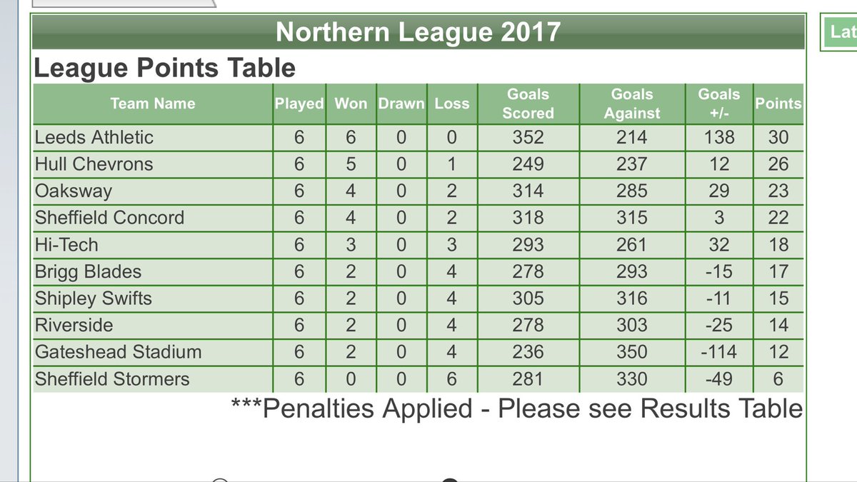 Leeds Athletic NC tweet media