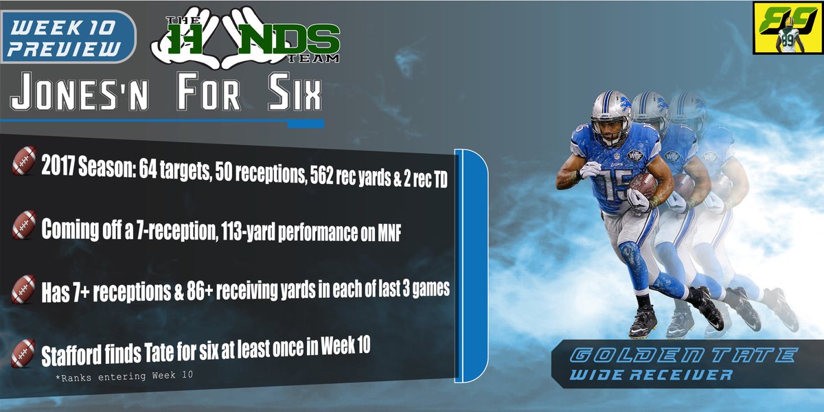89jonesntaf's tweet photo. *Retweet*

The Hands Team with James Jones - Week 10 🙌🏽

Jones’n for Six: @ShowtimeTate 

#OnePride 

Coming off a 7-reception, 113-yard performance last week, Tate finds the end zone in Week 10.

#Lions #DetroitLions #Detroit #fantasyfootball #GoldenTate #JJ89 #TheHandsTeam https://t.co/YFCg3sFrkn