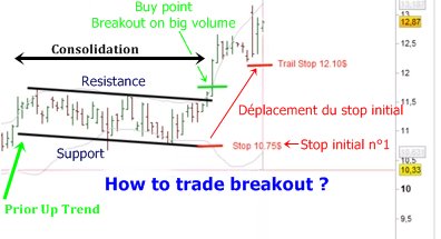 BlogSeCoacher's tweet image. Apprendre le trading