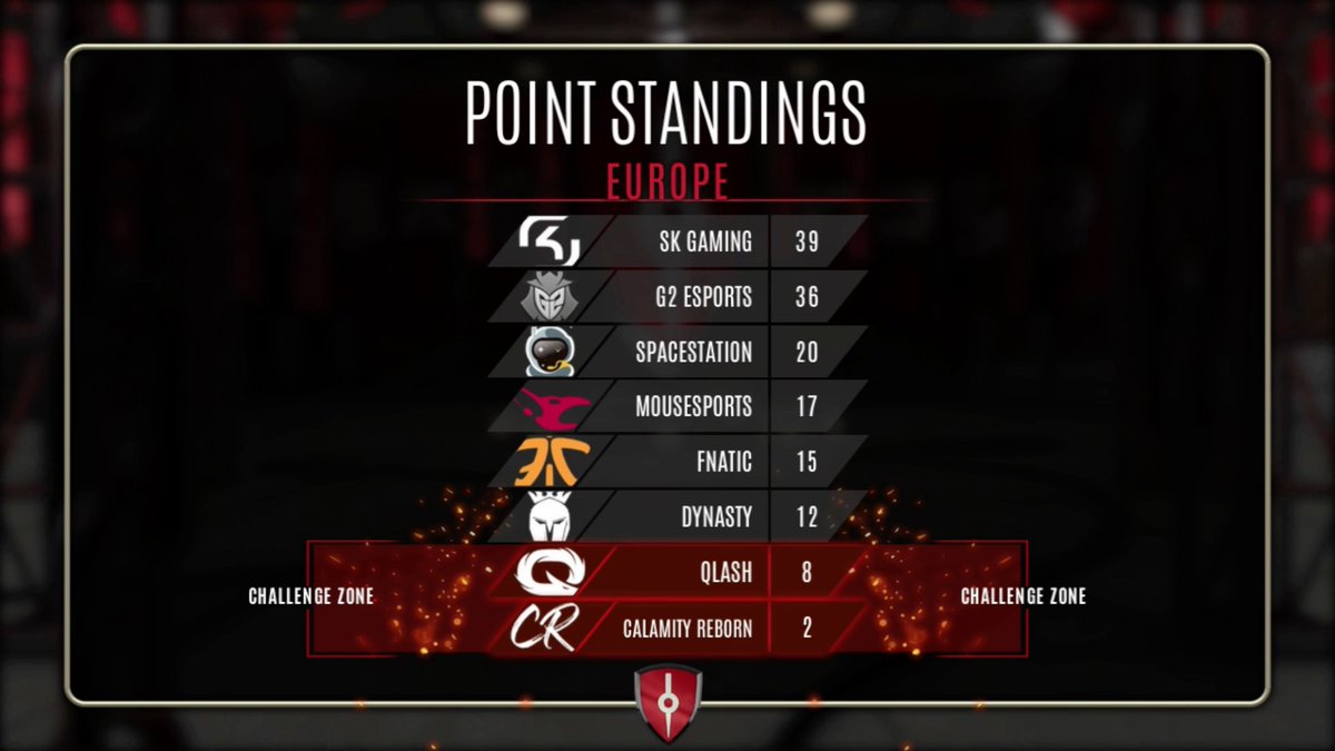 SKGaming's tweet photo. CAN YOU FEEL THE HYPE?!
This is how close the race for Worlds is!
We are facing @G2esports in the semifinals right now!
#RUNSKG #VAMOSSK #SKVG
https://t.co/IsWqIAo3Aa https://t.co/Gr1izNI8hS