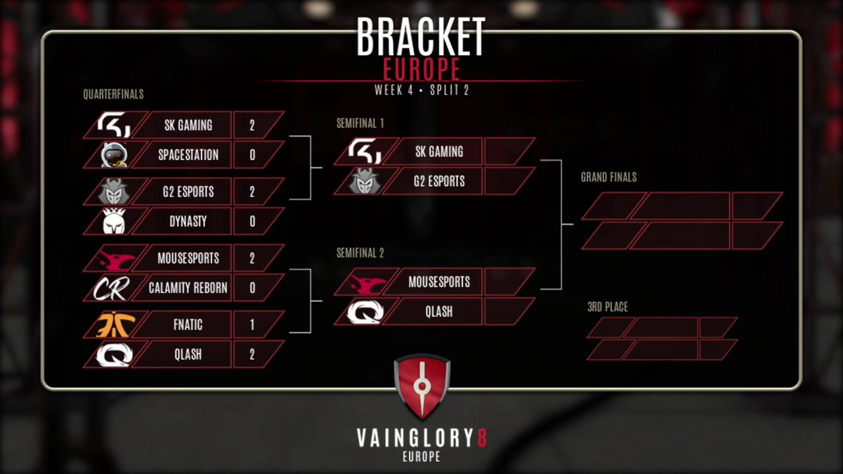 SKGaming's tweet photo. CAN YOU FEEL THE HYPE?!
This is how close the race for Worlds is!
We are facing @G2esports in the semifinals right now!
#RUNSKG #VAMOSSK #SKVG
https://t.co/IsWqIAo3Aa https://t.co/Gr1izNI8hS