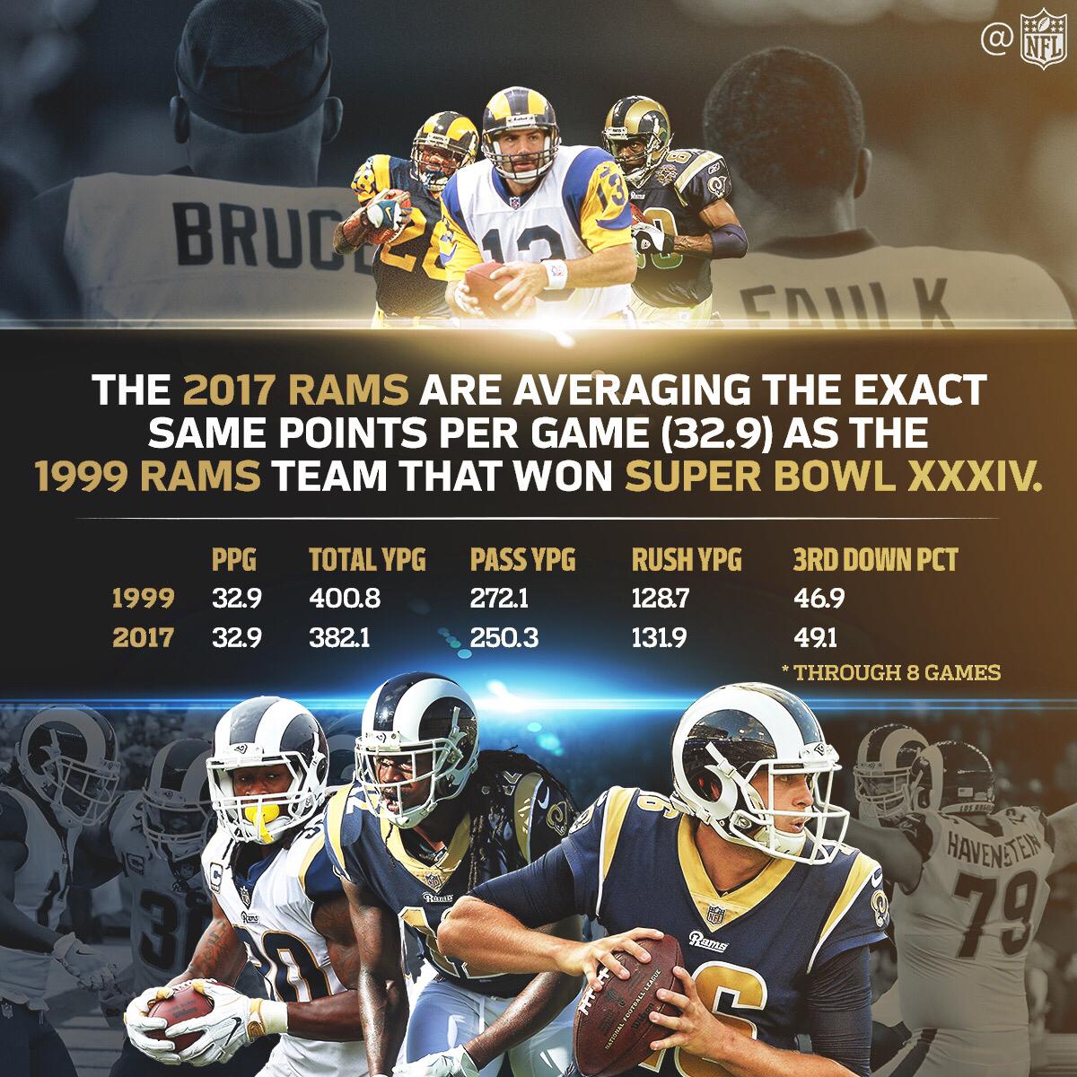 NFL's tweet photo. Just saying. 👀🐑

#LARams https://t.co/r55cdbYcM3