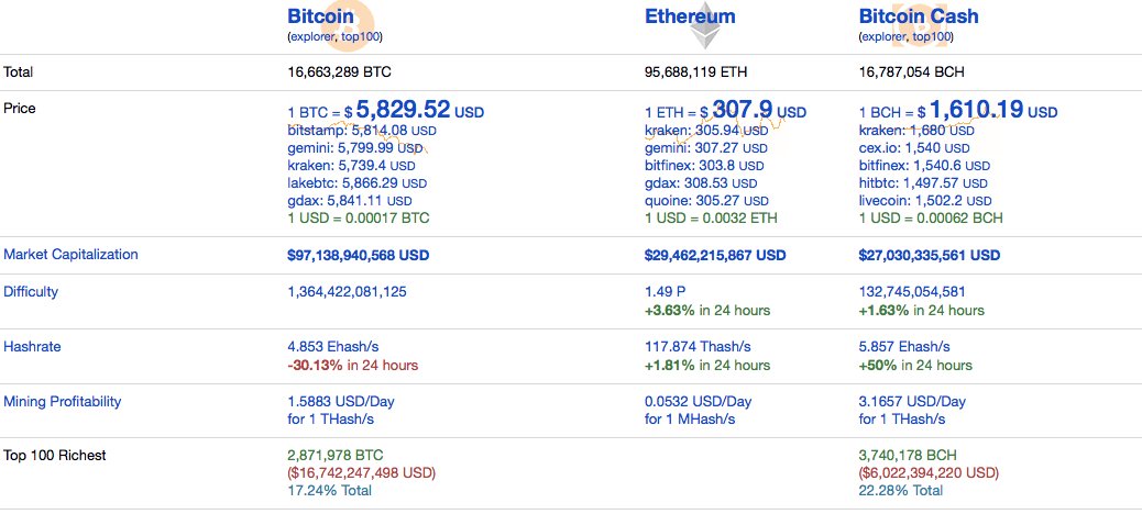 What Is Mhash Bitcoin Bitfinex Bch Confirmation Nps Solar Energy - 