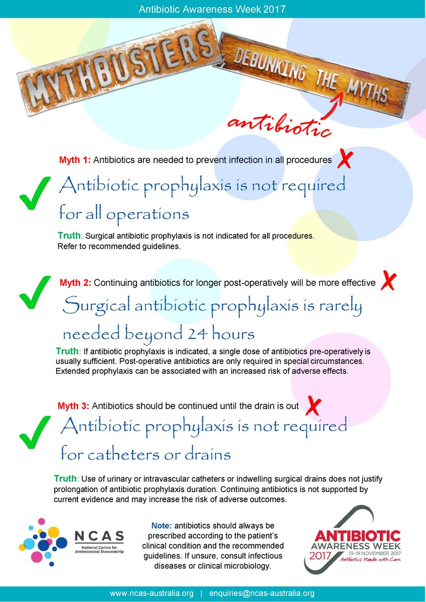 NCAS_Aus's tweet photo. #AAW2017 NCAS antibiotic myth-buster posters out now. Countering misconceptions and supporting appropriate use. Please share and use in your facilities! https://t.co/O5tpnDuKHz https://t.co/FJRWh7HG78