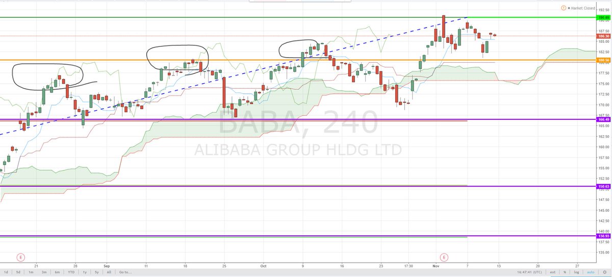 Invest Diva tweet media