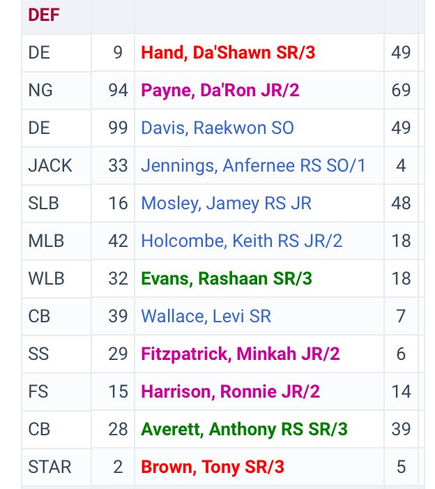 Alabama Recruiting tweet media