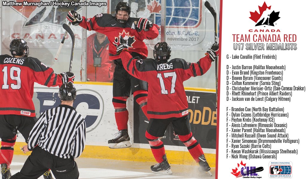 CHLHockey's tweet photo. Congrats #CANRed on a well played #WorldU17!
18 #CHL players return from B.C with silver medals 🥈
RECAP: https://t.co/GzVouxWPxa https://t.co/gpjgD3P5QW