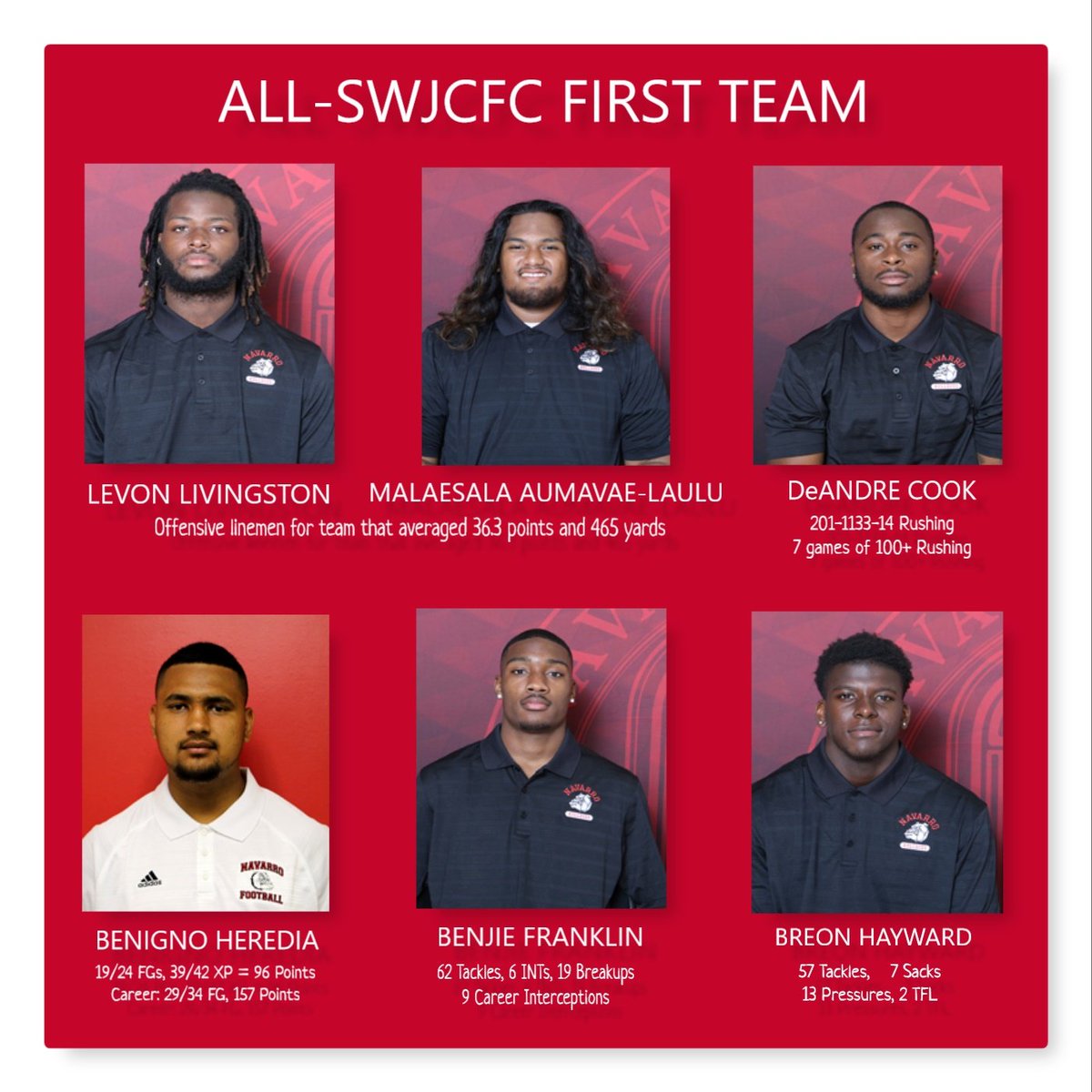 NavarroSports's tweet photo. Congratulations, 1st Team! https://t.co/d2AM605xUO