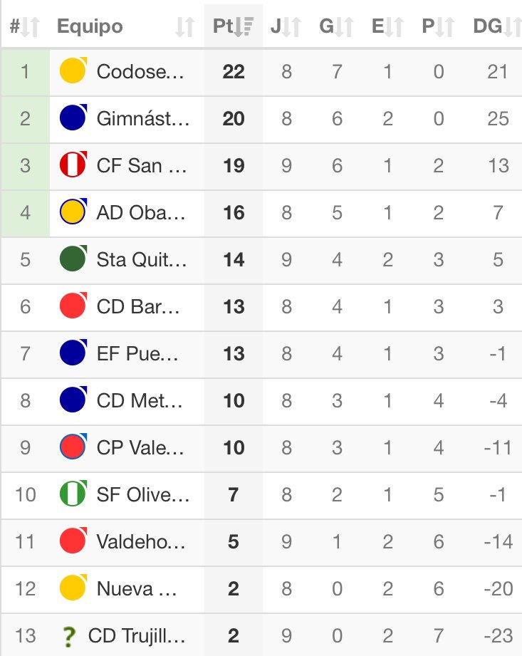 CODOSERA C.F. tweet media