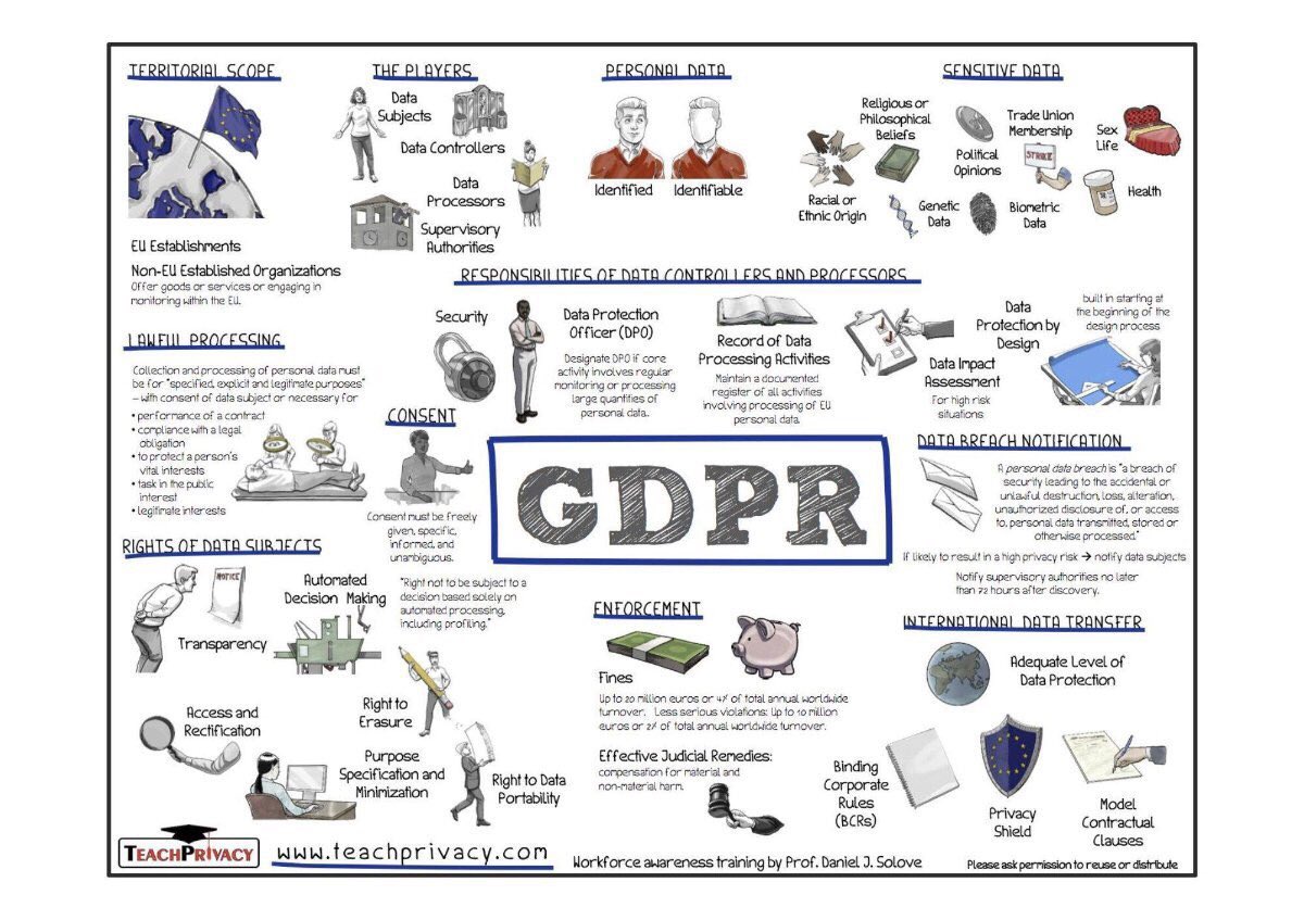 dickerson_des's tweet photo. Good info graphic with quick explanation of #GDPR. US companies need to get ahead of this now. https://t.co/JJ4sUlEMgQ
