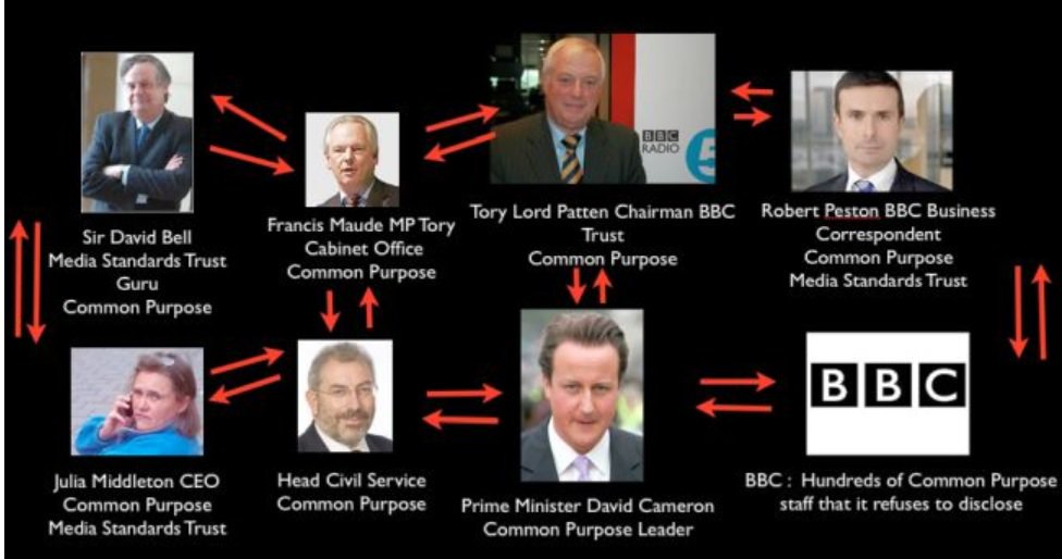 1Jizzie's tweet image. #biasedBBC #BBCtoryProgangada  #1rule4them #Corrupt2TheCore #DirtyParasitesOnBBC/ToryGravyTrain 
just in case there was any confusion ex bbc heads are paid off with peerages outright CORRUPTION