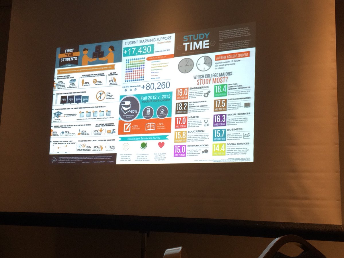 teddykozela's tweet photo. So glad I got to hear @upnorthkathleen speak about assessment once again! Feeling re-inspired! #reDETROIT17 @NASPA4E https://t.co/WtmrLTG0el
