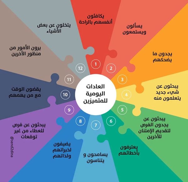 lifehackar's tweet photo. العادات اليومية للمتميزين https://t.co/qG9z3TQaaT