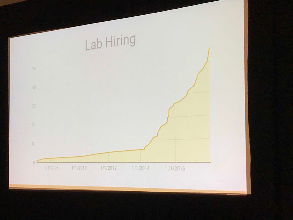 MarilynSouders's tweet photo. #ftdna2017 hiring graph https://t.co/w5HtEG1JRj