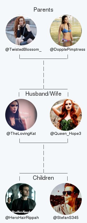 My twitter family is:
<a href="/TwistedBlossom_/">Cheryl Blossom</a> <a href="/DopplePimptress/">Dr. Elena Salvatore. Parody.</a> <a href="/Queen_Hope3/">Hope Mikaelson</a> <a href="/HeroHairRippah/">Stefan Salvatore// Parody</a> <a href="/StefanS345/">Stefan Salvatore</a>

via tinyurl.com/twitterfamily

.