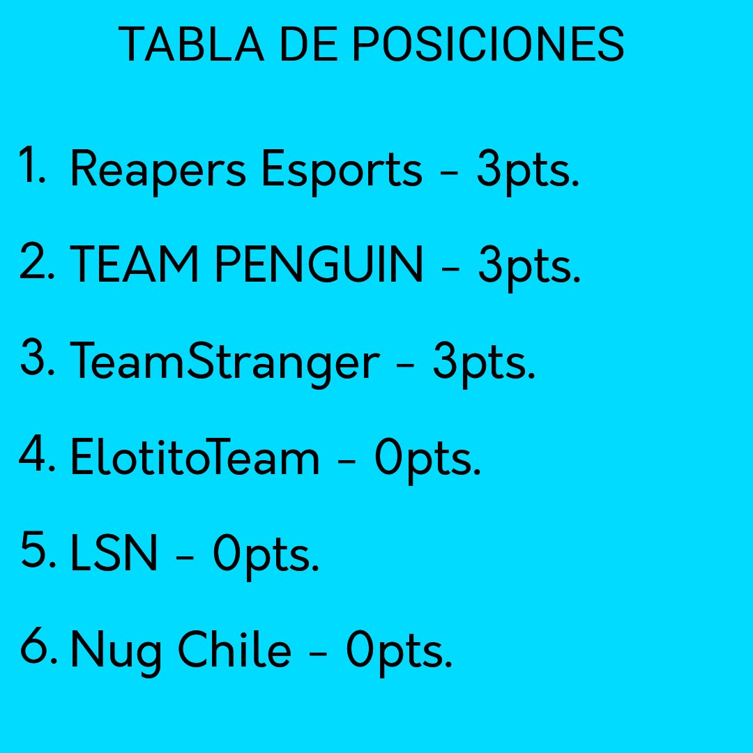 ⚡FastCupCR⚡ tweet media