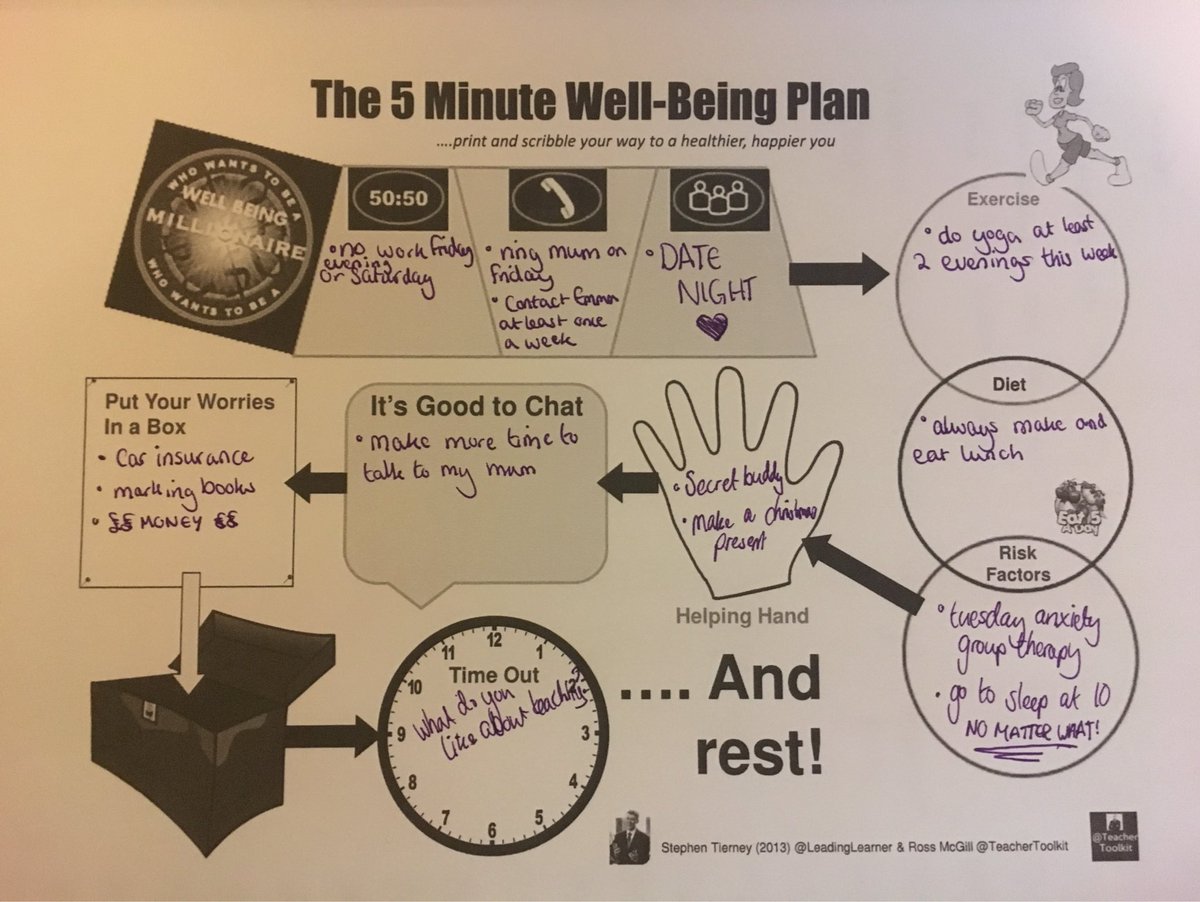 EatSleepBiology's tweet photo. Thanks to @TeacherToolkit I have created a new section in my planner for these #teacher #wellbeing #5minuteplan #myweek #goals https://t.co/80xlTvAvvJ