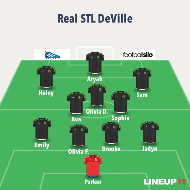 deville_fc's tweet photo. Hard fought game today. We went up early 1-0 and just barely lost 1-2 to one of the best teams in our Div. 👍🏽Be proud of the effort #RealSTL https://t.co/xHimHwm33J