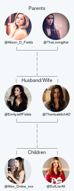 My twitter family is:
@Alison_D_Fields <a href="/TheLovingKat/">Katerina Petrova</a> <a href="/ThenicebitchAD/">Alex Drake</a> @Alex_Drake_xox @EvilLiarAli

via tinyurl.com/twitterfamily

.
