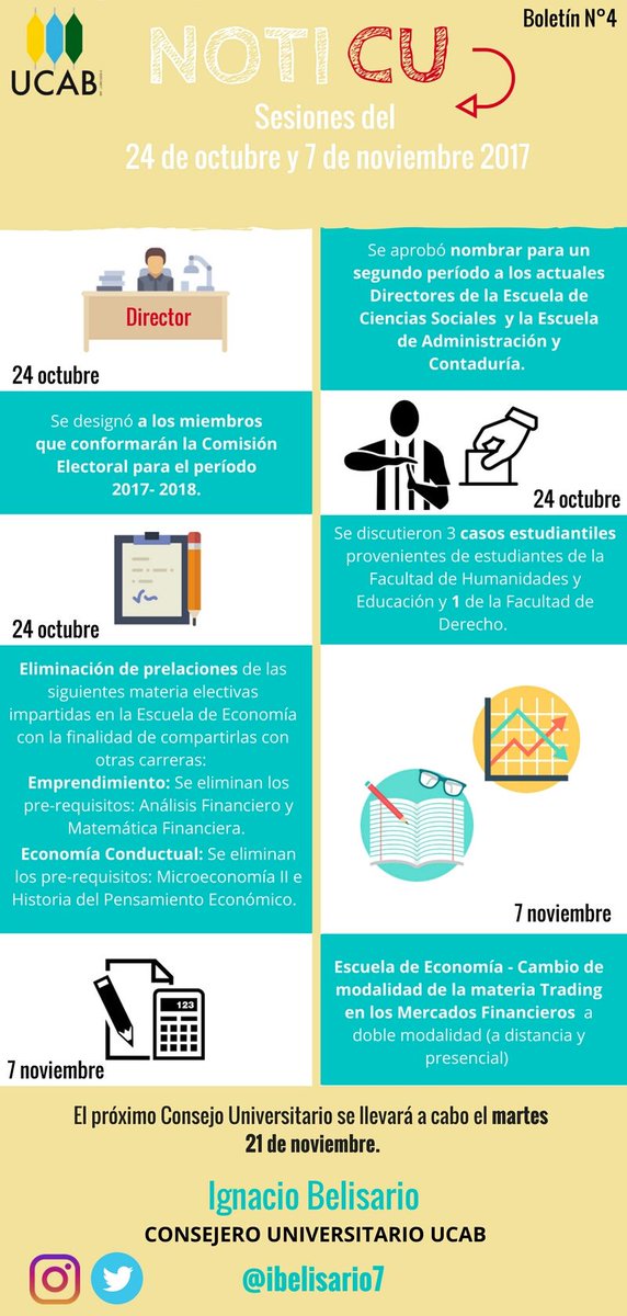 ibelisario7's tweet photo. #UCAB Boletín N°4 #NotiCU: Lo más relevante de lo discutido y aprobado en las sesiones del Consejo Universitario del 24 de octubre y 7 de noviembre 2017.

Recuerda que el #NotiCU nace para que tengas a la mano todo lo discutido y aprobado en el CU. https://t.co/umrklbWkzL