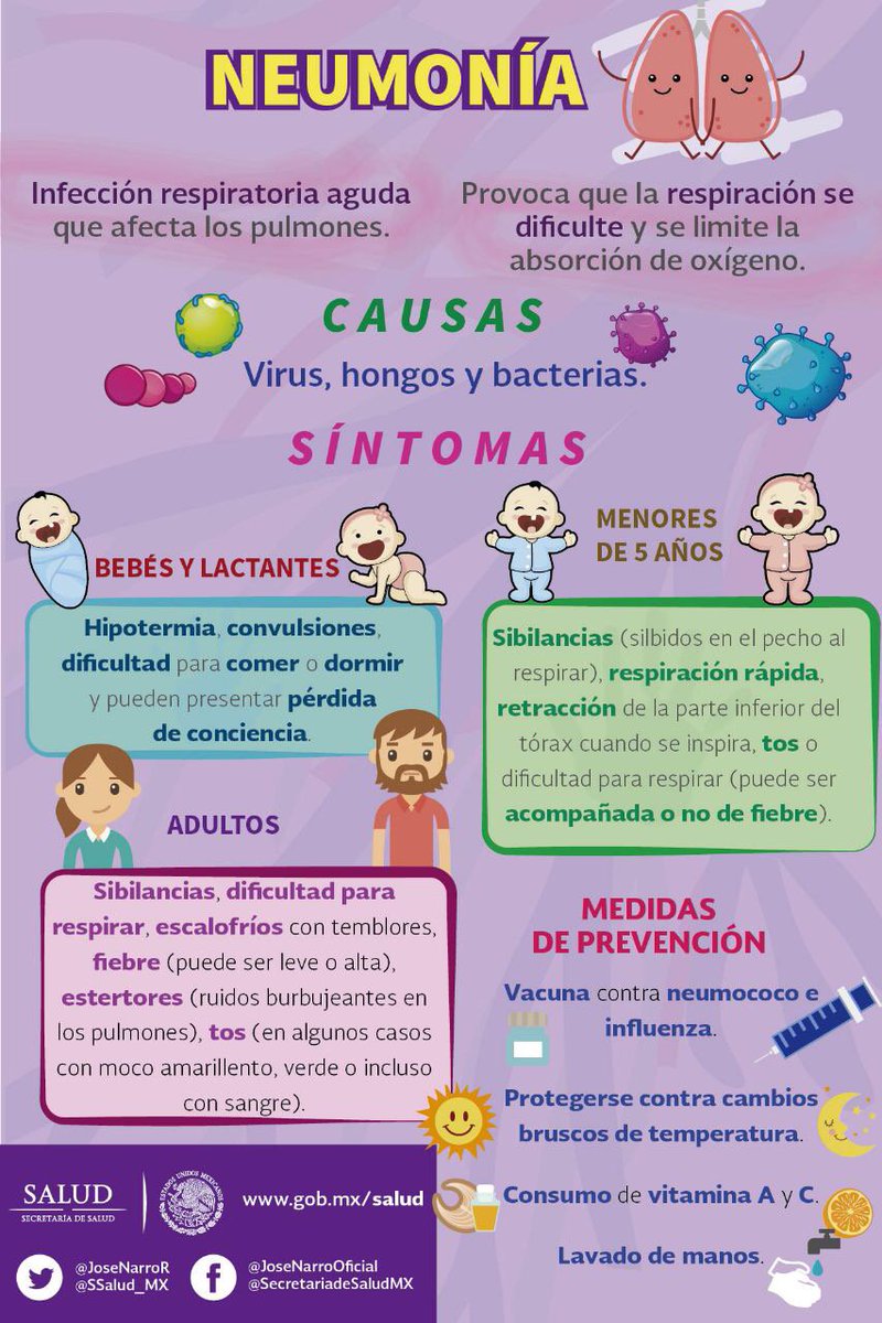 hongos en los pulmones causas