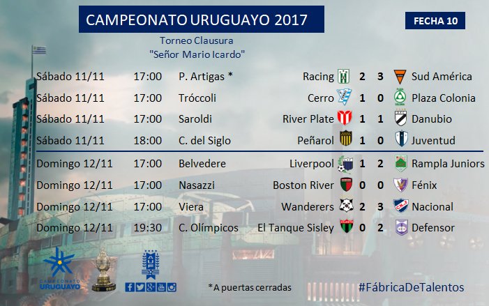 Campeonato Uruguayo on X: #Clausura2017