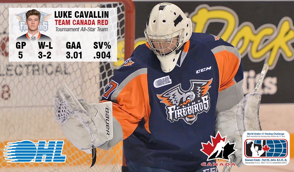 OHLHockey's tweet photo. Congrats @Cavallin37!
@FlintFirebirds rookie goaltender represents #OHL on #WorldU17 All-Star Team with #CANRed.
DETAILS: https://t.co/TWvLHX7J1g https://t.co/KnvPdfHJE5