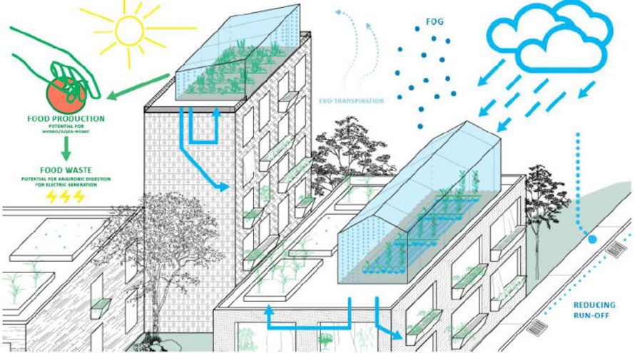 designindaba's tweet photo. #NexLoop looks to nature to create a remarkable #water generator. https://t.co/XFTCpLasXP https://t.co/2mGhm8piYe