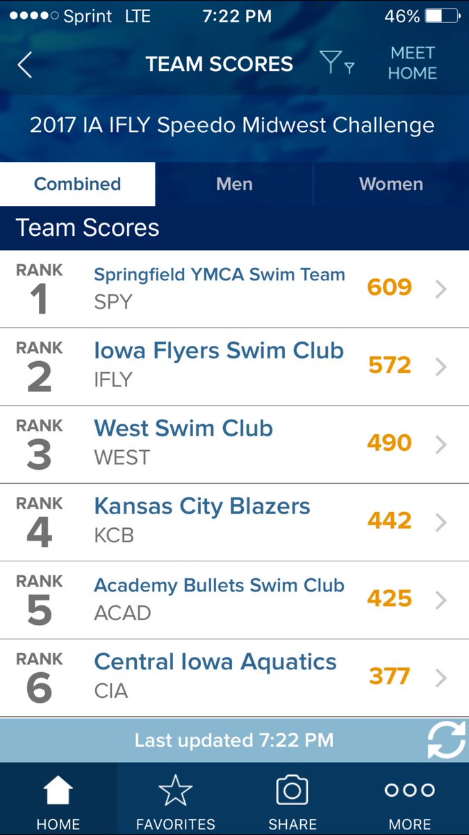 spyswimmers's tweet photo. What a weekend in Iowa!! With an overall team score of 609, SPY came out with a win for the first time ever at this meet🎉great swimming this weekend and we will see everyone tomorrow at WATER POLO!!!!🤘🏼😁 https://t.co/Nu9Vdh4BC2