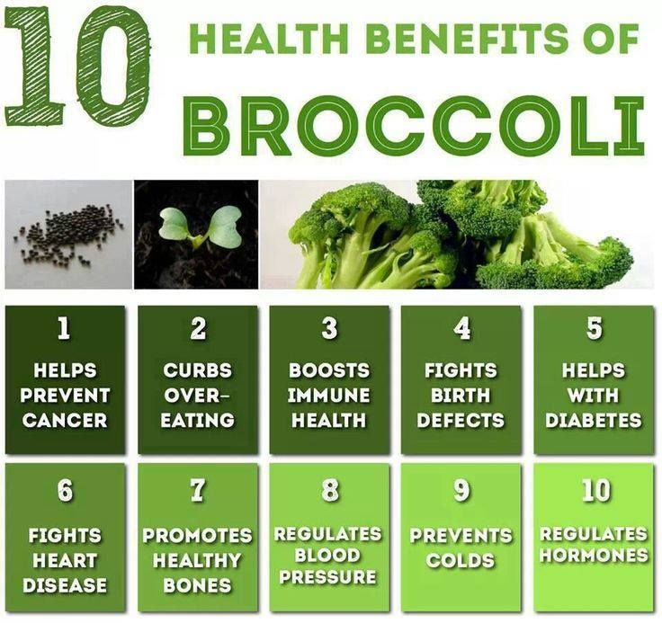 Image result for Is eating Broccoli good for your health?