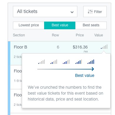 Datascience vs Market Economy: 0 - 1. "We crunched the numbers to find the best value". It just so happens that even Best Value is the least possible value.