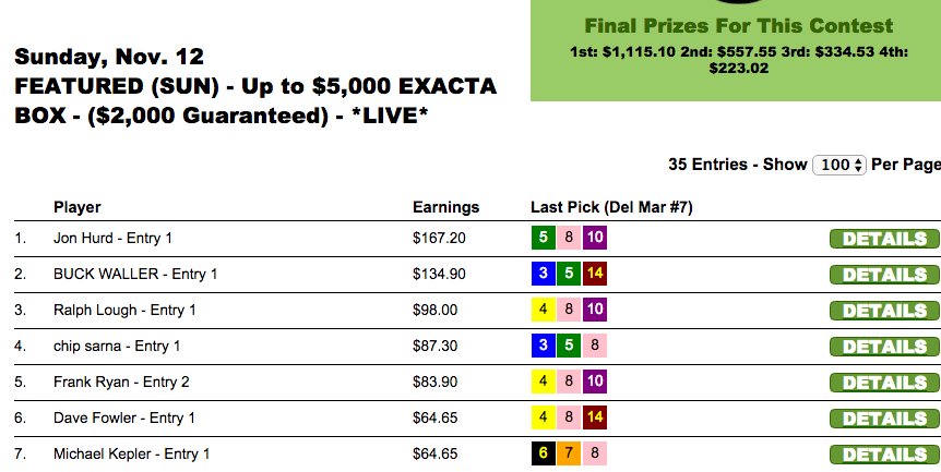 HorseTourneys's tweet photo. .@nolagistics hit big $133 exacta early in GPW9, then chipped up gradually from there to earn top prize of $1,115 in today's $2,000 Guaranteed Exacta tourney. Score another one for #TeamWhodat https://t.co/idY8dx3hWl