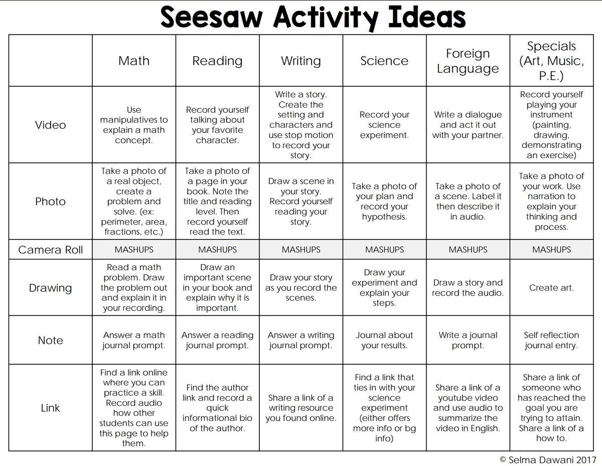 alishamknapp's tweet photo. Great @Seesaw resource from Selma Dawani of Teach Encourage Inspire:
https://t.co/gHqNUsfCLW
#edtech #SeesawChat https://t.co/MQBF4aesJg